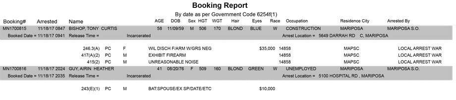 mariposa county booking report for november 18 2017
