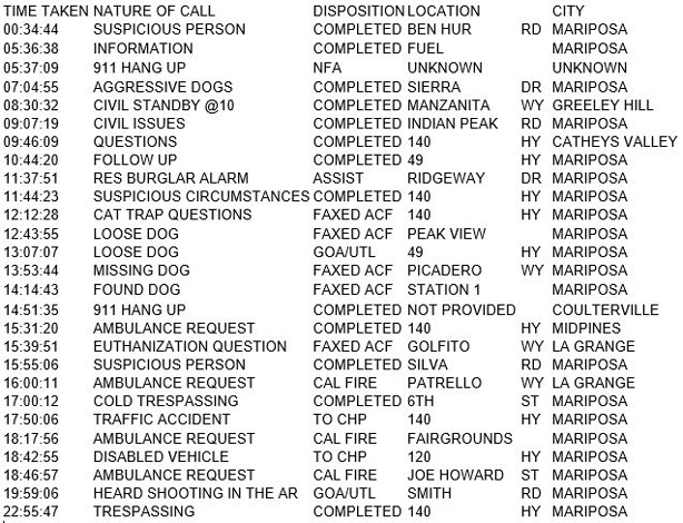mariposa county booking report for november 19 2017.1
