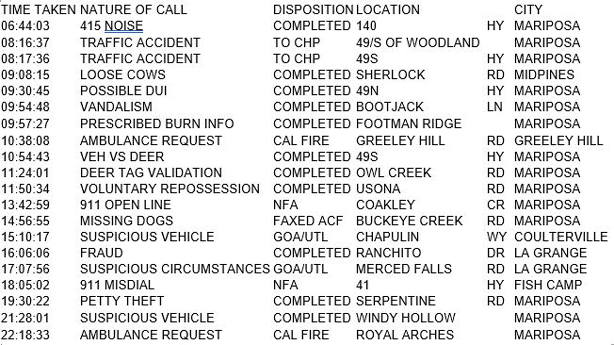 mariposa county booking report for november 2 2017.1