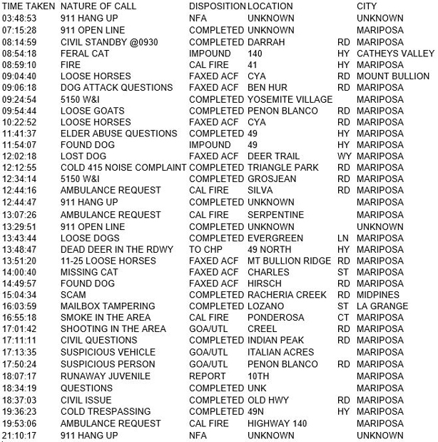 mariposa county booking report for november 20 2017.1