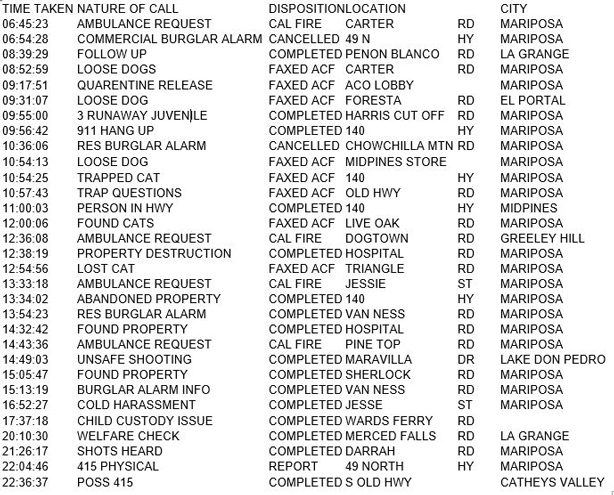 mariposa county booking report for november 22 2017.1