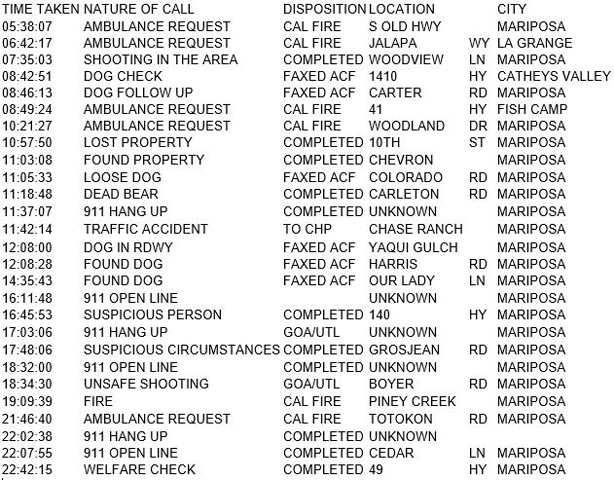 mariposa county booking report for november 23 2017.1