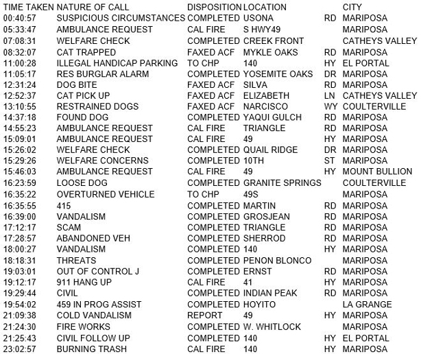 mariposa county booking report for november 25 2017.1
