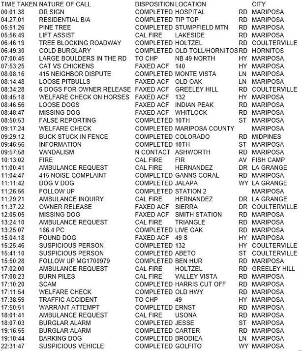mariposa county booking report for november 27 2017.1