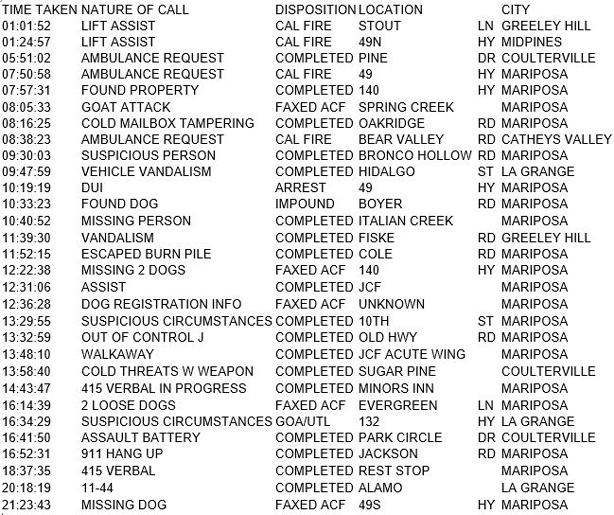 mariposa county booking report for november 30 2017.1