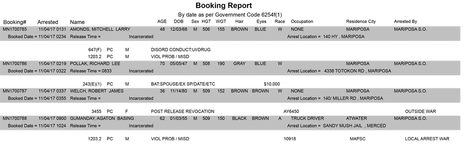 mariposa county booking report for november 4 2017