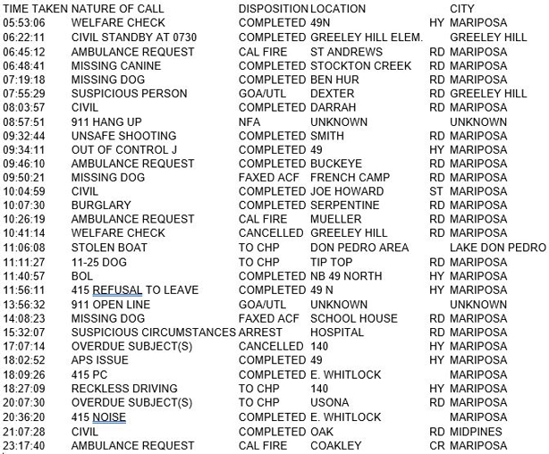 mariposa county booking report for november 6 2017.1
