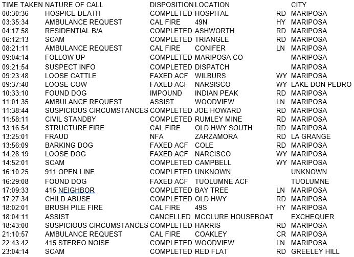 mariposa county booking report for november 7 2017.1