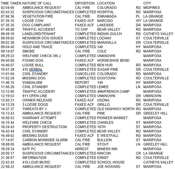 mariposa county booking report for november 8 2017.1
