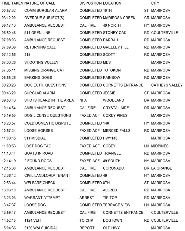 mariposa county booking report for november 9 2017.1