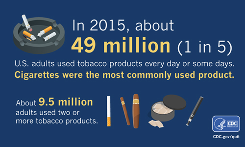 p1109 TobaccoUseMMWRInfographic 500x300
