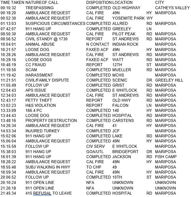 mariposa county booking report for october 12 2017.1