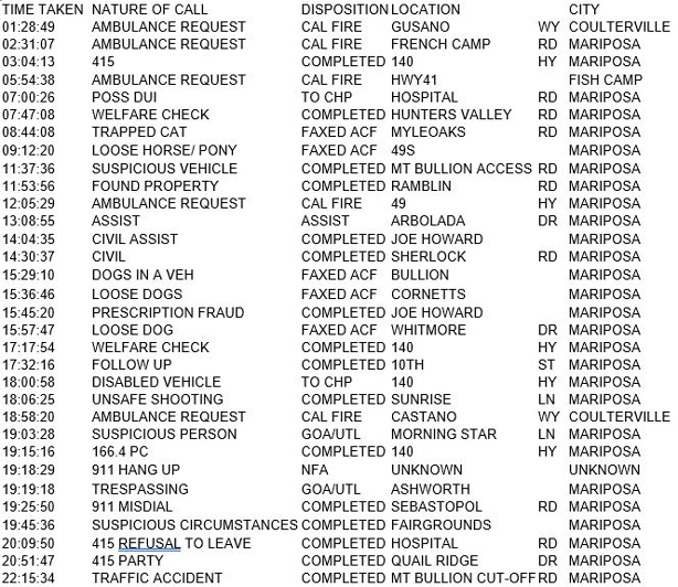 mariposa county booking report for october 14 2017.1
