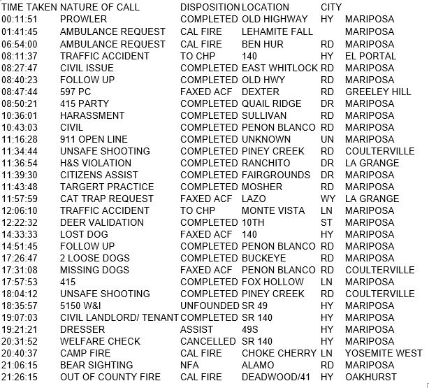 mariposa county booking report for october 15 2017.1
