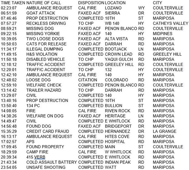 mariposa county booking report for october 16 2017.1