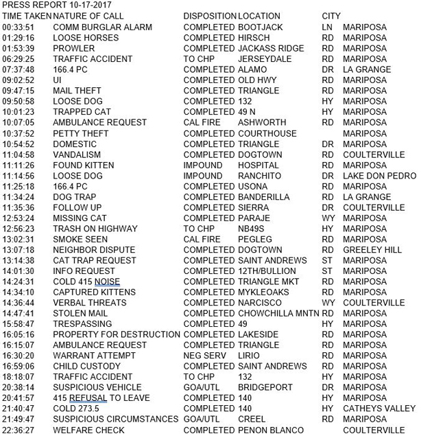 mariposa county booking report for october 17 2017.1