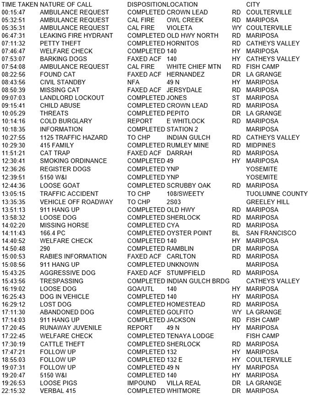 mariposa county booking report for october 18 2017.1