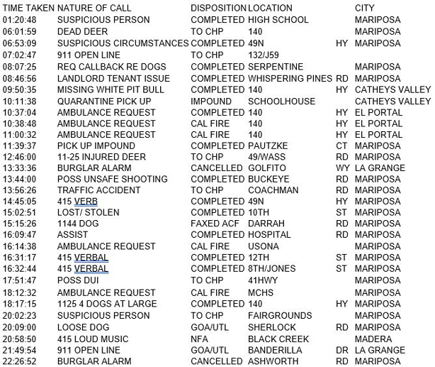 mariposa county booking report for october 21 2017