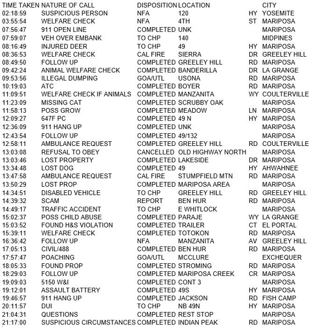 mariposa county booking report for october 26 2017.1