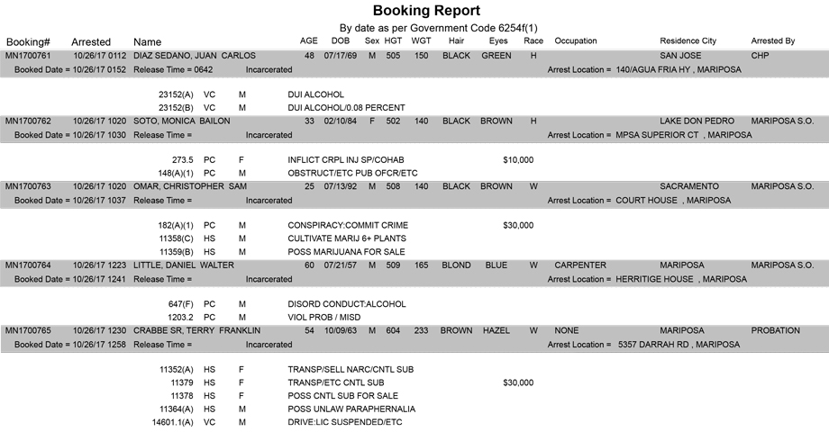 mariposa county booking report for october 26 2017