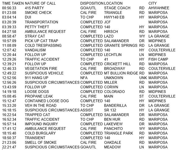 mariposa county booking report for october 29 2017.1