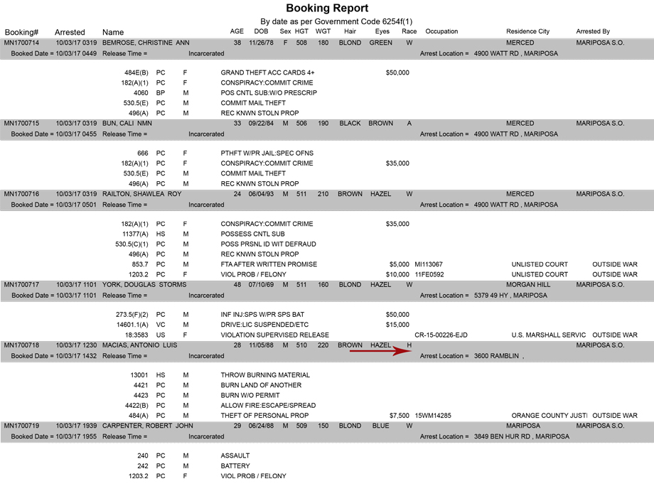mariposa county booking report for october 3 2017