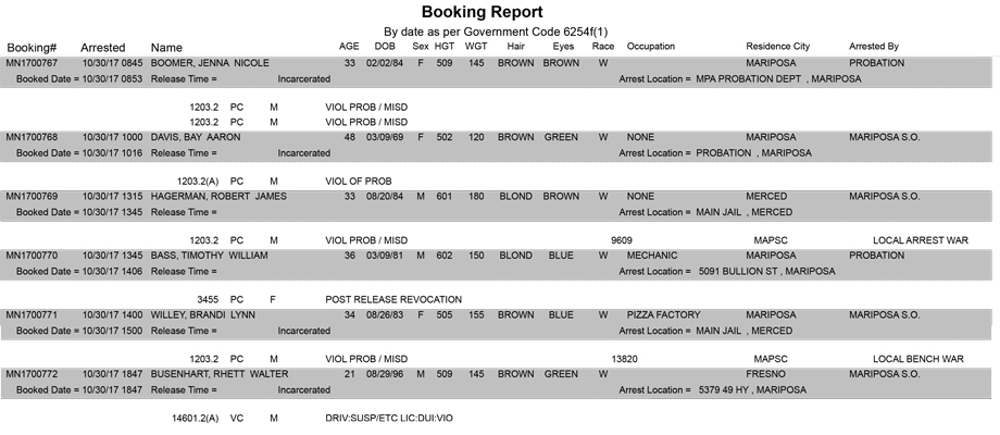 mariposa county booking report for october 30 2017