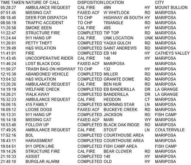 mariposa county booking report for october 31 2017.1