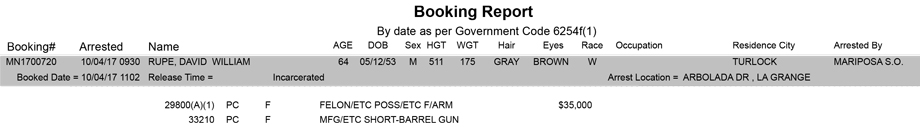 mariposa county booking report for october 4 2017
