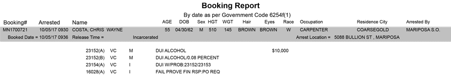 mariposa county booking report for october 5 2017