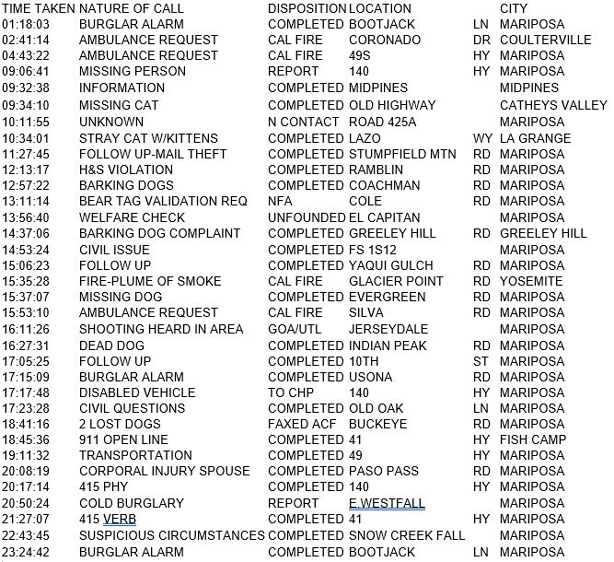 mariposa county booking report for october 7 2017.1