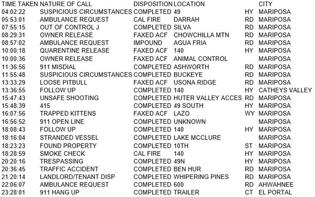 mariposa county booking report for october 8 2017.1