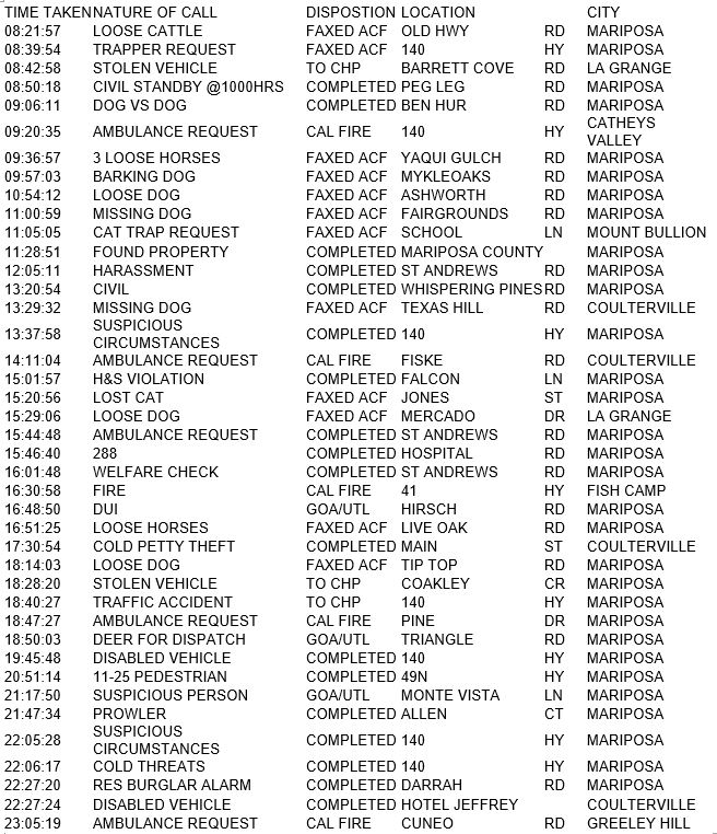 mariposa county booking report for october 9 2017.1