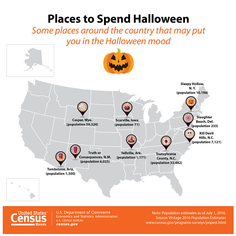 us census bureau halloween