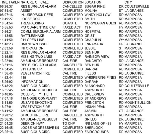 mariposa county booking report for september 10 2017.1