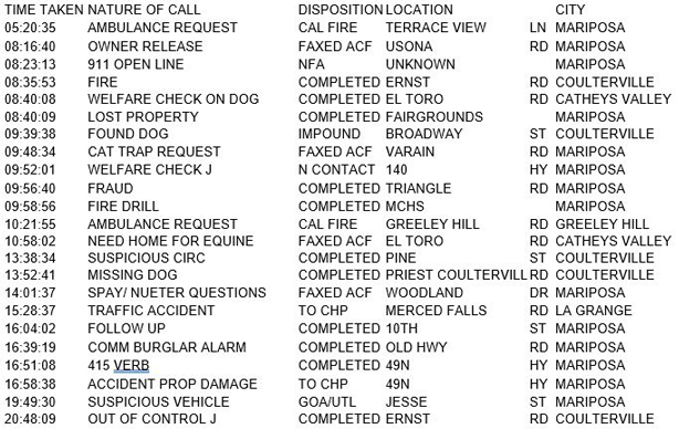 mariposa county booking report for september 12 2017.1