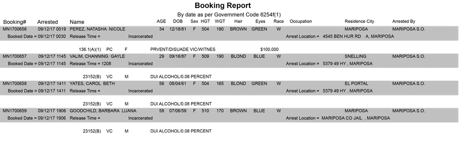 mariposa county booking report for september 12 2017