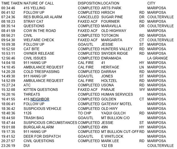 mariposa county booking report for september 15 2017.1