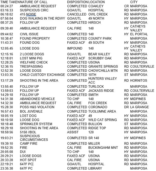 mariposa county booking report for september 17 2017.1