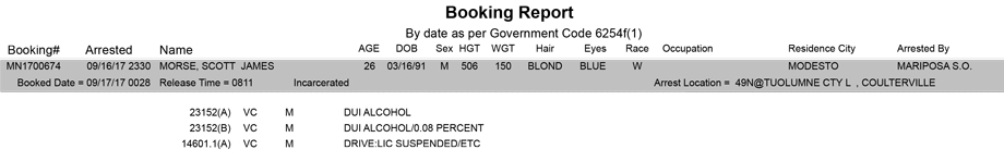 mariposa county booking report for september 17 2017
