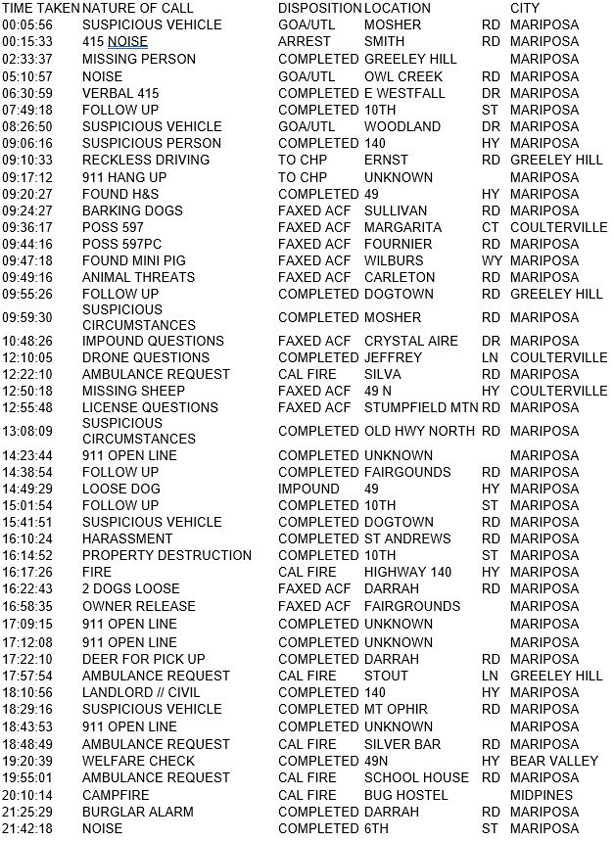 mariposa county booking report for september 18 2017.12