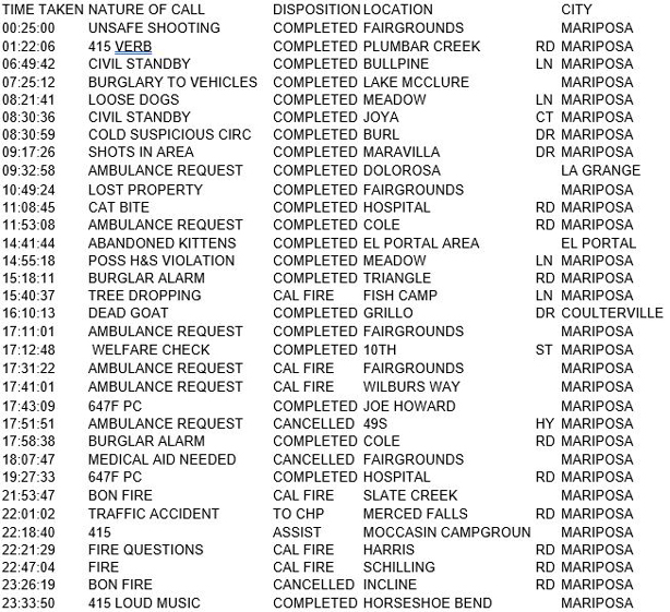 mariposa county booking report for september 2 2017.1