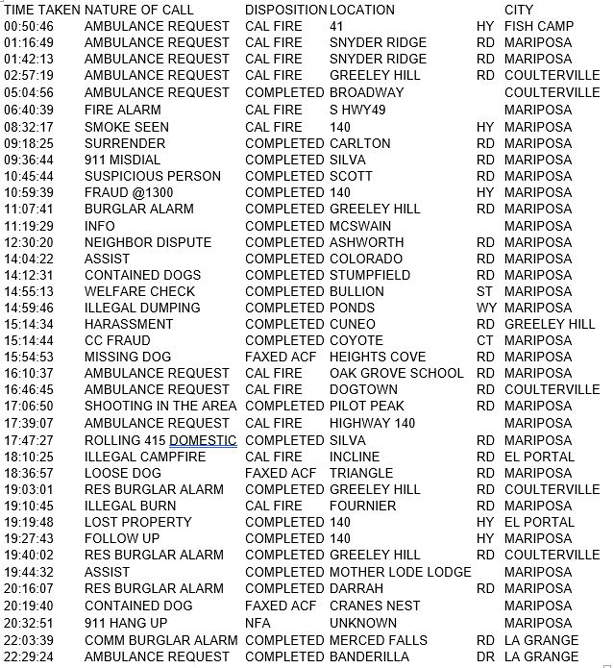 mariposa county booking report for september 22 2017.1