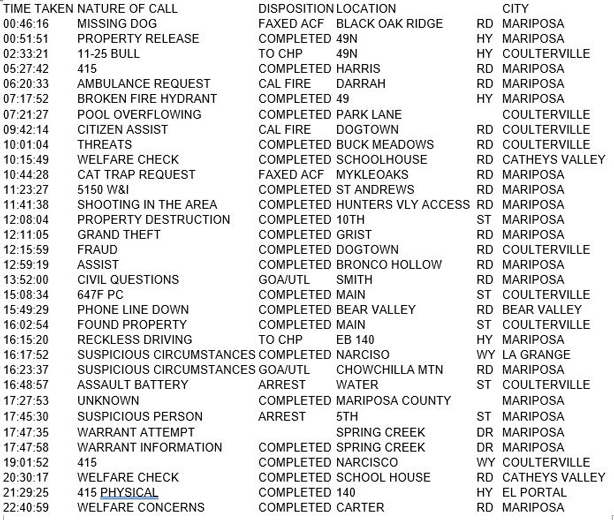 mariposa county booking report for september 23 2017.1