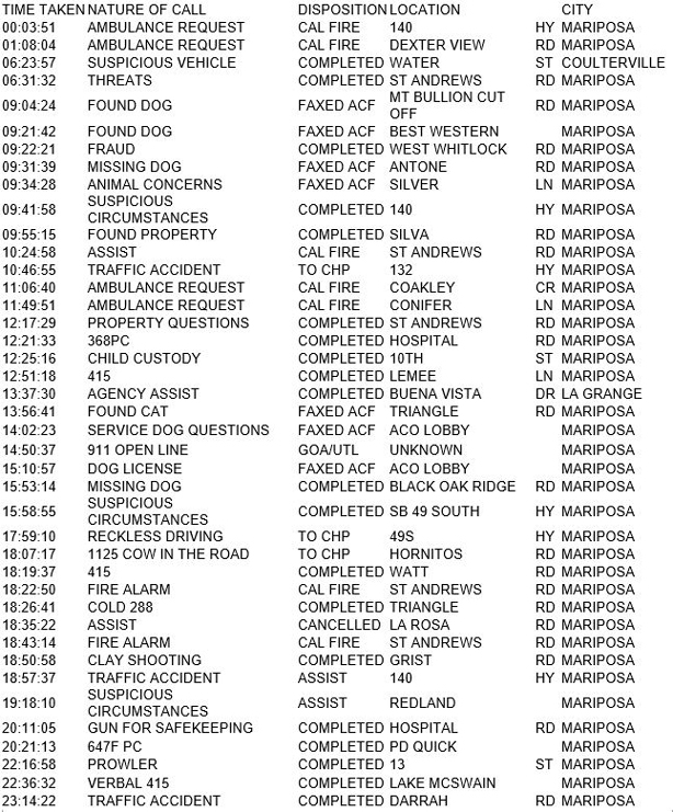 mariposa county booking report for september 25 2017.1