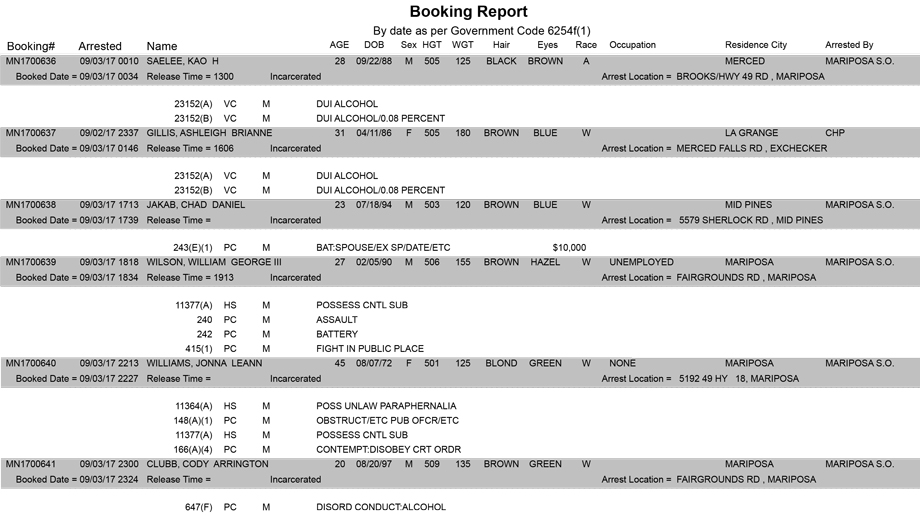 mariposa county booking report for september 3 2017