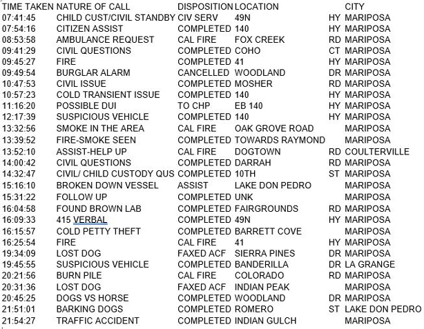 mariposa county booking report for september 30 2017.1
