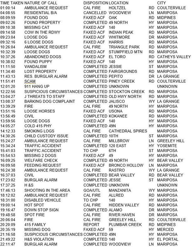 mariposa county booking report for september 5 2017.1