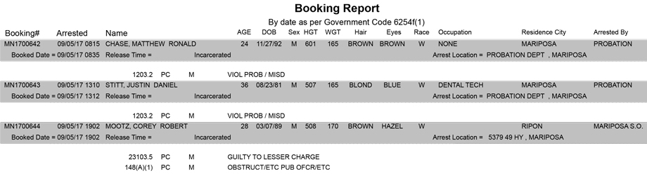 mariposa county booking report for september 5 2017