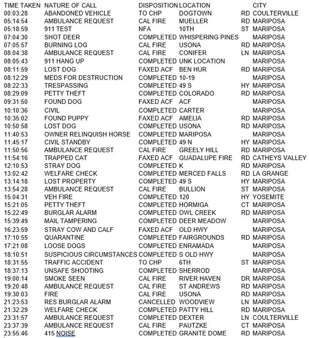 mariposa county booking report for september 7 2017.1